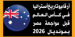 أرقام وتاريخ أستراليا في كأس العالم قبل مواجهة مصر بمونديال 2026 (انفوجراف) - المدينة برس