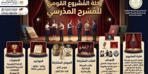 "المدرسة فيها مسرح", اكتشاف للمواهب وتنمية للحس الإبداعي وقيم الانتماء - المدينة برس