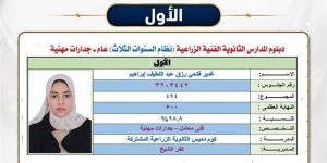 محافظ كفر الشيخ يهنئ «غدير فتحي» الأولى على الجمهورية بالدبلومات الفنية الزراعية 2026 - المدينة برس