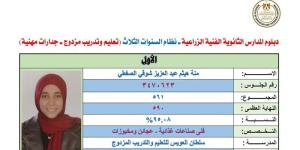 الأولى على الجمهورية بالتعليم الزراعي: تعب السنين ماضعش، وقرار والدتي غيّر مستقبلي - المدينة برس