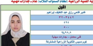 غدير الأولى على الدبلومات الفنية “فني معامل”: فرحة النجاح كبيرة وأحلم بالالتحاق بكلية الشرطة - المدينة برس