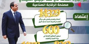الصناعة في 12 عاما، 16 مجمعًا و157 منطقة وخطة للوصول بالصادرات إلى 100 مليار دولار - المدينة برس