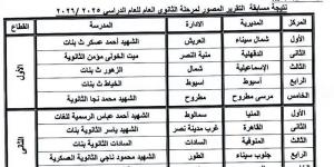 تعليم أسيوط: فوز طالبات مدرسة الخياط الثانوية بالمركز الرابع على مستوى الجمهورية في مسابقة التقرير الصحفي - المدينة برس