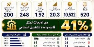 جامعة بنها تعزز مكانتها البحثية في دعم الصناعة والابتكار ضمن أهداف التنمية المستدامة - المدينة برس