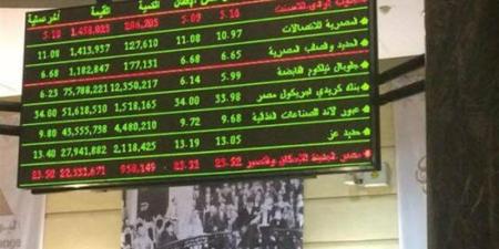 العقارات تستحوذ على 26.1% من قيم التداول بالبورصة المصرية خلال يوليو - المدينة برس