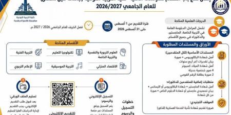 كلية التربية النوعية بجامعة عين شمس تعلن فتح باب التقدم للدراسات العليا - المدينة برس