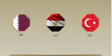 بيان مشترك من مصر وقطر وتركيا بشأن الانتهاكات الإسرائيلية المتواصلة في غزة - المدينة برس