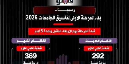 منعا من تكرار واقعة الطالبة عائشة في تعديل الرغبات، تحذير هام بشأن الرقم السري بتنسيق الجامعات - المدينة برس