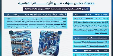 قطاع الصيد البحري يصمد ويكبر .. حصيلة 5 سنوات من الأرقام القياسية - بوابة المدينة برس