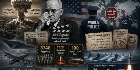 دموع ترومان لم تسدل الستار.. أمريكا تستخدم الأسلحة النووية ثم تتقمص دور شرطي العالم بزعم منع انتشارها.. 3748 رأسا نوويا و100 قنبلة تكتيكية وغواصات تهدد بـ"يوم القيامة" - المدينة برس