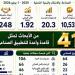 جامعة بنها تعزز مكانتها البحثية في دعم الصناعة والابتكار ضمن أهداف التنمية المستدامة - المدينة برس
