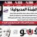 العدد (721) من «فيتو» وأبرز عناوينه: الشِدَّة‭ ‬المدبولية‭!‬ بالأرقام‭..‬كشف‭ ‬حساب‭ ‬حكومات‭ ‬مصطفى‭ ‬مدبولى‭ ‬مع‭ ‬المصريين‭ ‬خلال‭ ‬8‭ ‬سنوات - المدينة برس