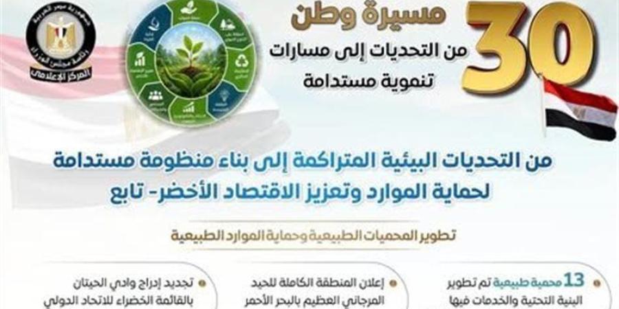 من تحديات بيئية متراكمة إلى منظومة مستدامة، مجلس الوزراء يرصد تطور قطاع البيئة بعد "30 يونيو" - المدينة برس