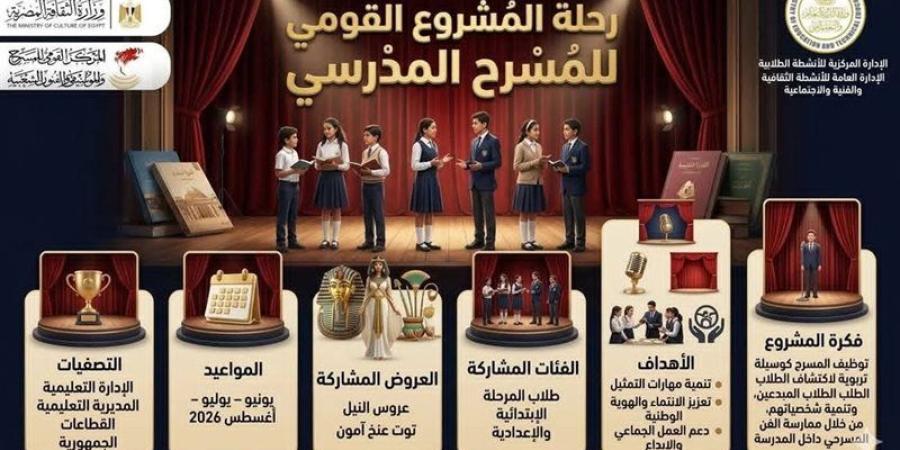 "المدرسة فيها مسرح", اكتشاف للمواهب وتنمية للحس الإبداعي وقيم الانتماء - المدينة برس