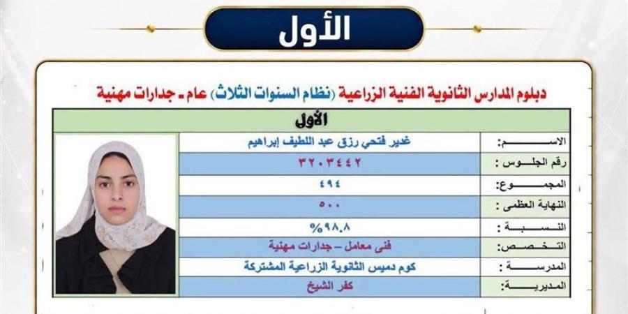 محافظ كفر الشيخ يهنئ «غدير فتحي» الأولى على الجمهورية بالدبلومات الفنية الزراعية 2026 - المدينة برس