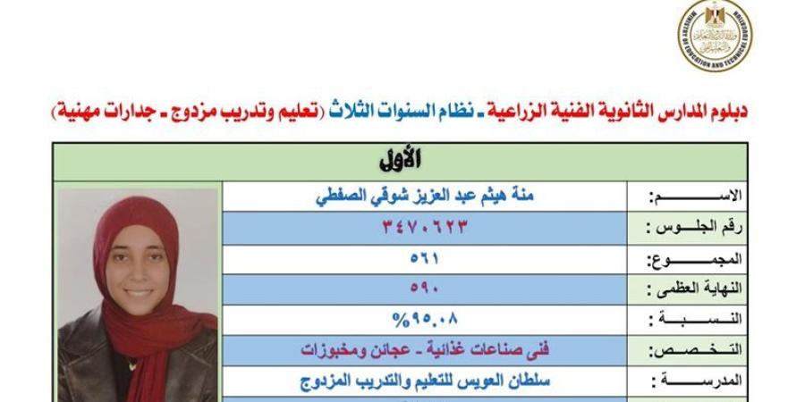 الأولى على الجمهورية بالتعليم الزراعي: تعب السنين ماضعش، وقرار والدتي غيّر مستقبلي - المدينة برس