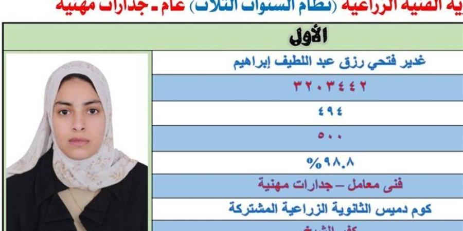 غدير الأولى على الدبلومات الفنية “فني معامل”: فرحة النجاح كبيرة وأحلم بالالتحاق بكلية الشرطة - المدينة برس