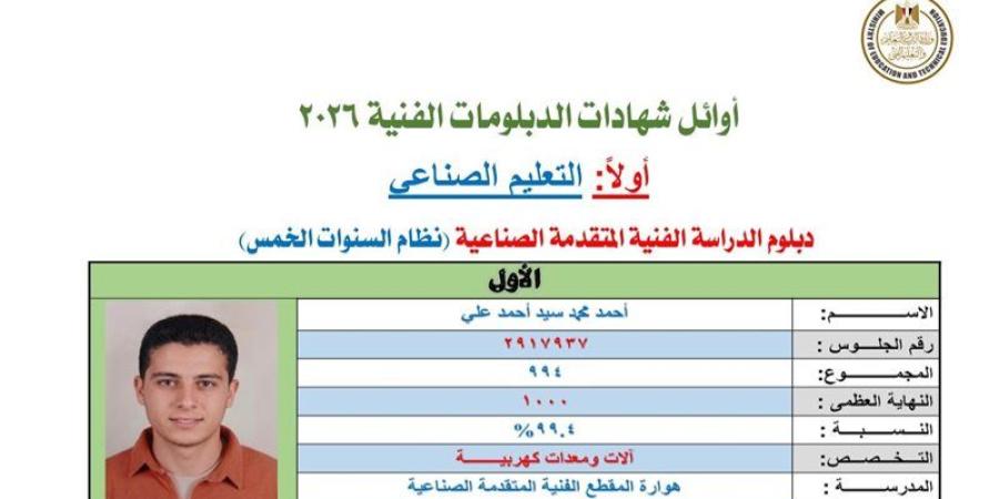 الأول بدبلوم المعدات الكهربائية من الفيوم: تعبي مرحش هدر وأحلم بكلية الهندسة - المدينة برس