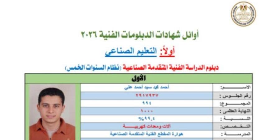بعد اعتمادها رسميا، قائمة أوائل الدبلومات الفنية 2026 - المدينة برس