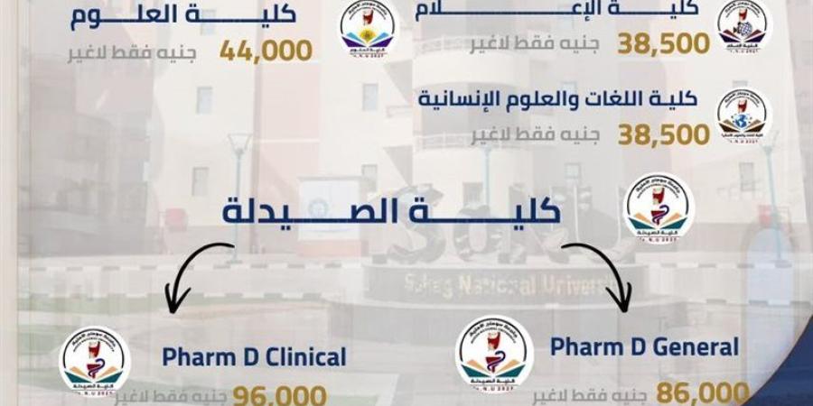 تعرف على مصروفات كليات جامعة سوهاج الأهلية للعام الدراسي 2026-2027 - المدينة برس