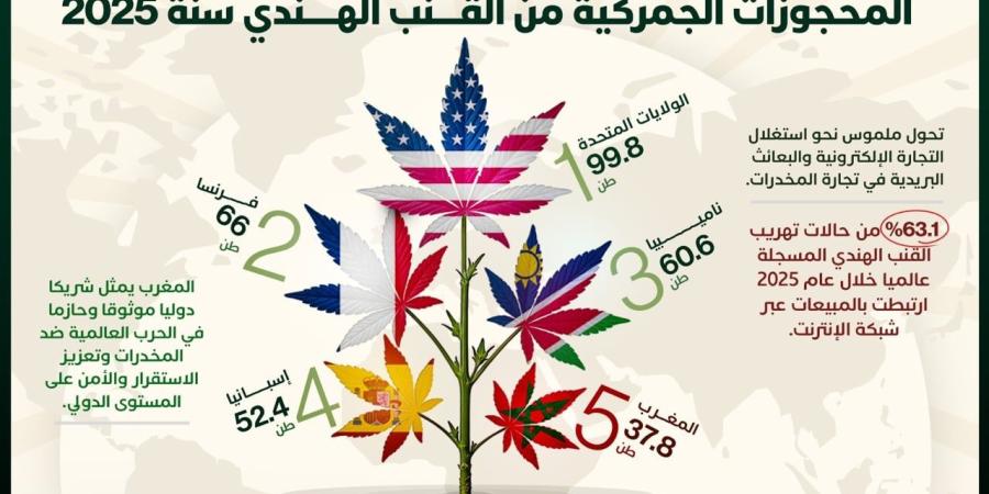 محجوزات القنب الهندي .. المغرب في المركز الخامس عالميًا - بوابة المدينة برس