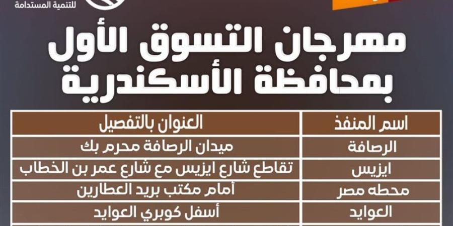 انطلاق "مهرجان التسوق الأول" لجهاز مستقبل مصر لتوفير السلع بأسعار مخفضة بالإسكندرية - المدينة برس
