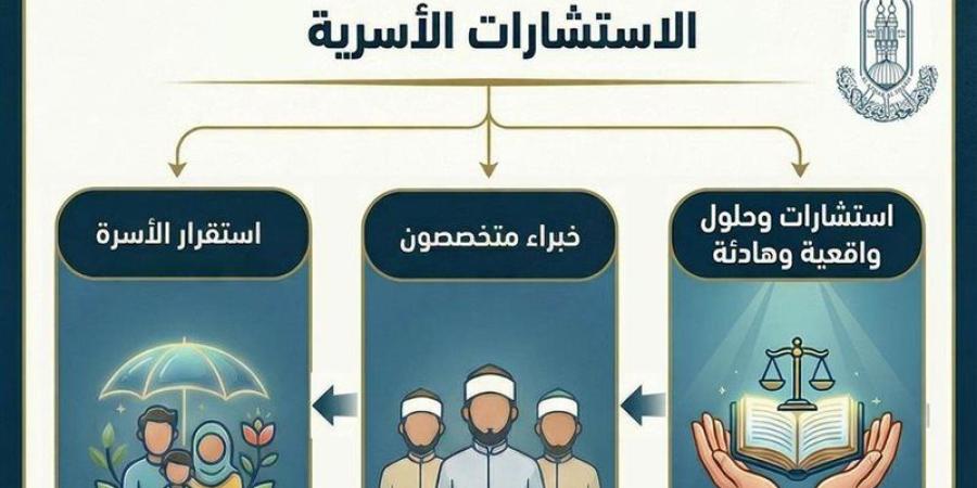 استشارات أسرية مجانية من الأزهر، تعرف على طرق التواصل ومواعيد الخدمة - المدينة برس