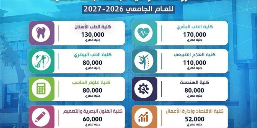 تعرف على مصروفات جامعة بنها الأهلية 2026 - 2027، وهذا رابط التقديم الرسمي - المدينة برس