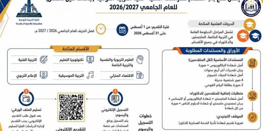 كلية التربية النوعية بجامعة عين شمس تعلن فتح باب التقدم للدراسات العليا - المدينة برس