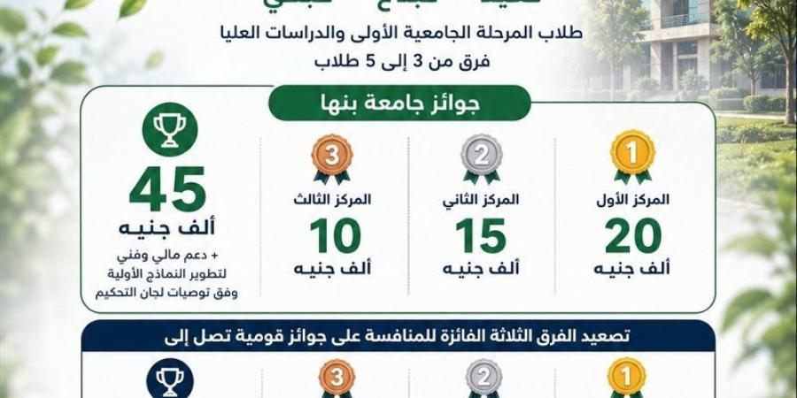 جامعة بنها تطلق مسابقة داخلية لاختيار ممثليها في المسابقة القومية لإدارة المخلفات - المدينة برس